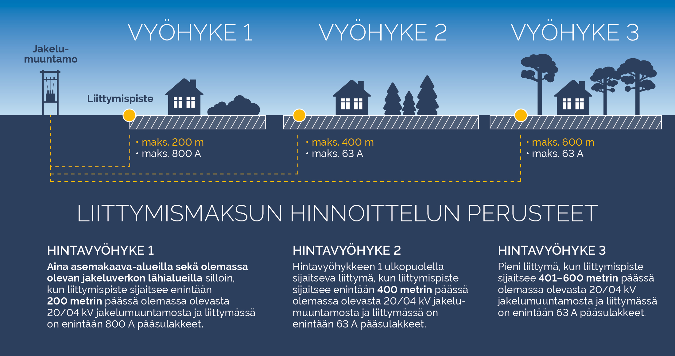 Rovakaira_hintavyöhykkeet_2025 (002)